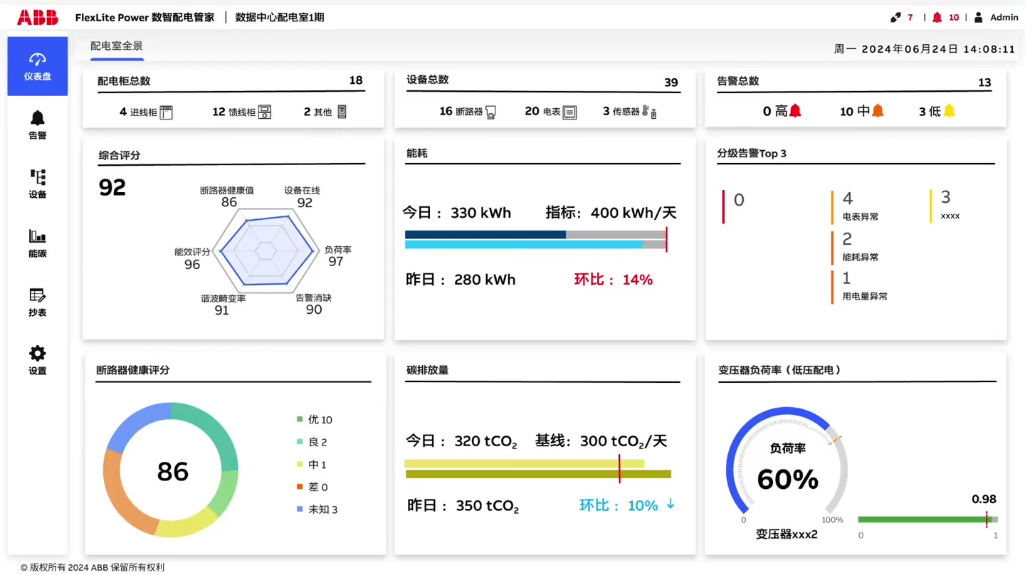 Demo of the original FlexLite Power dashboard, showing power distribution room metrics — cabinet and device counts, alarms, an overall score, circuit breaker health, carbon emissions, and transformer load — packed into a dense grid of cards.
